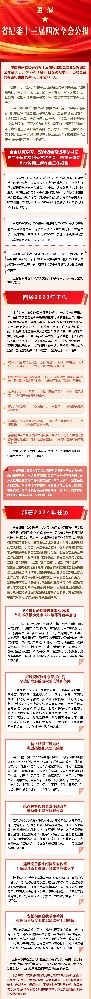 圖解|省紀委十三屆四次全會公報