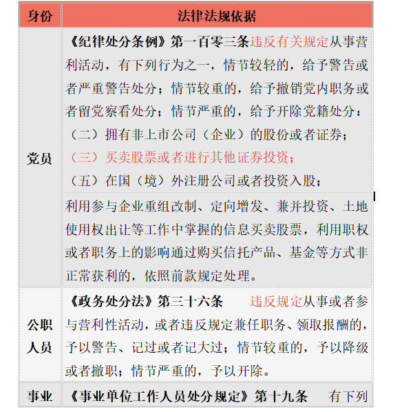 公職人員可否買賣股票、基金的依據